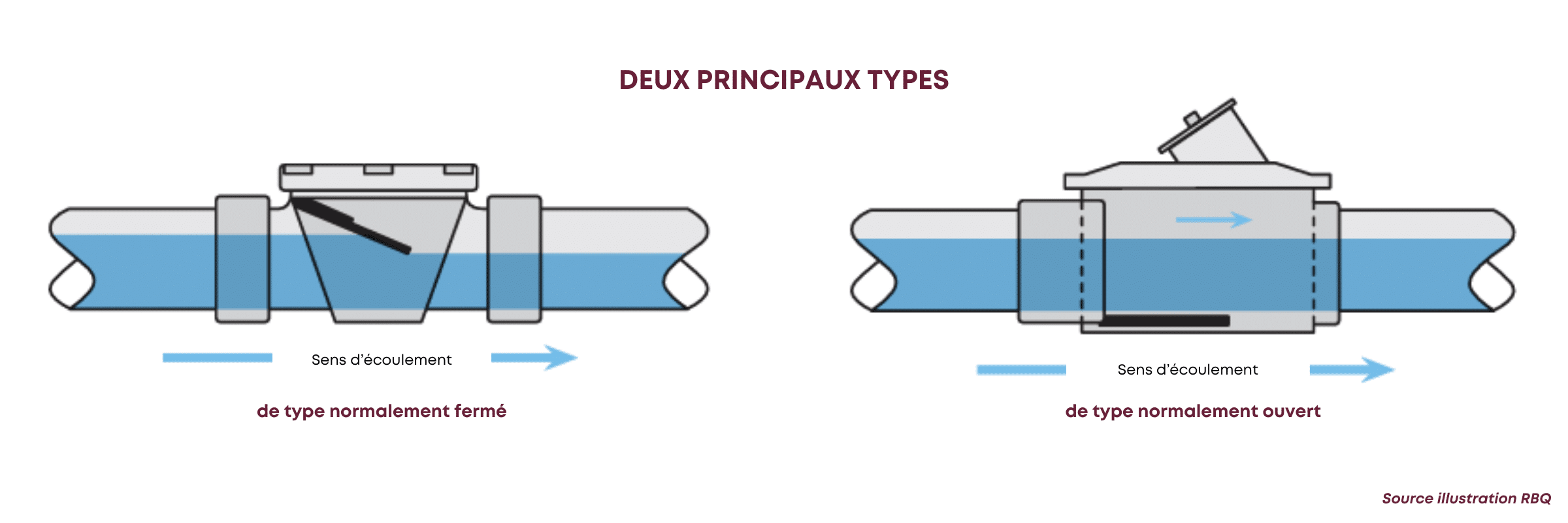 Protégez votre maison : l’importance de l’entretien du clapet anti-retour